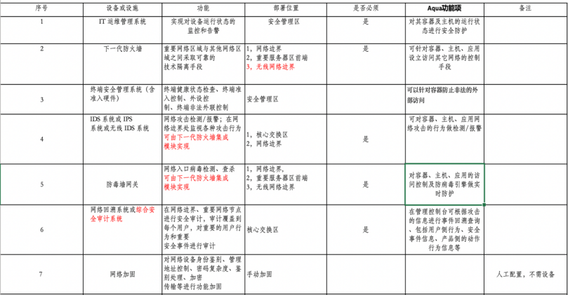 香港内部精准马料十码