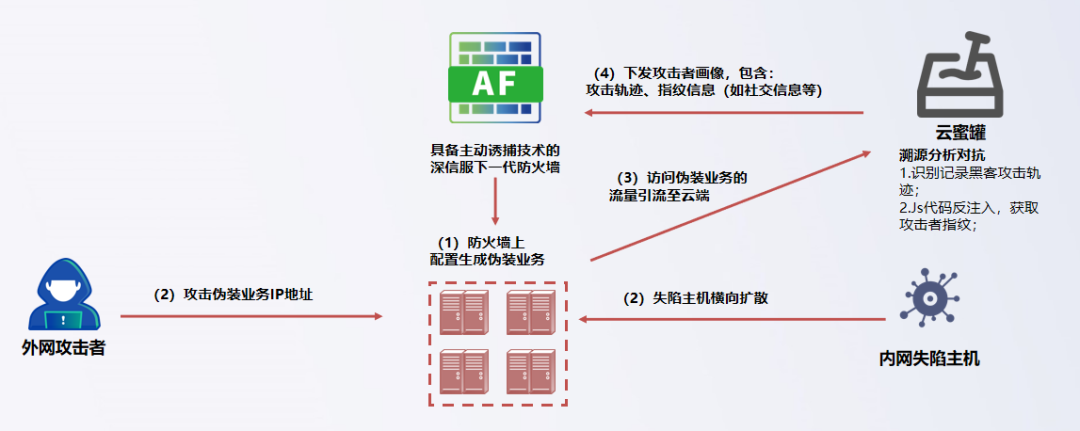 香港内部精准马料十码